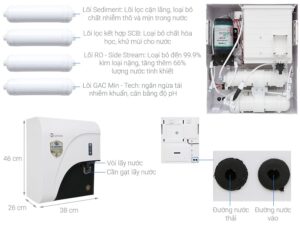 Bộ lõi lọc nước AO Smith C1/C2