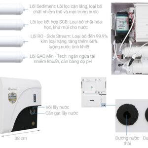 Bộ lõi lọc nước AO Smith C1/C2