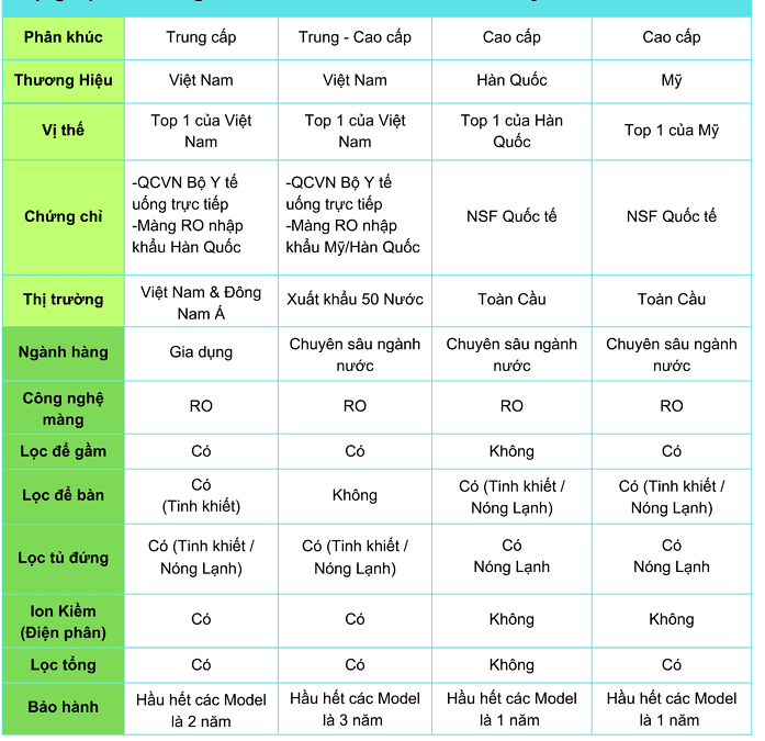 So Sánh Hiệu Quả Lọc Giữa Máy Ao Smith Và Các Máy Khác ở Việt Nam